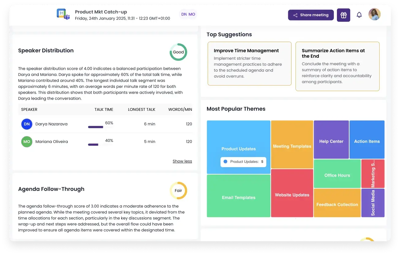visualization of meeting discussion topics by meetgeek