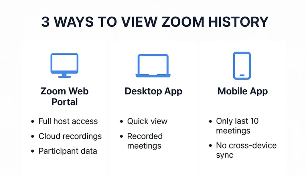 where to find zoom meeting history 