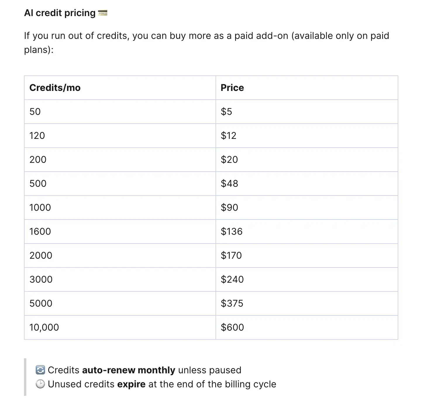 ai credits in fireflies pricing