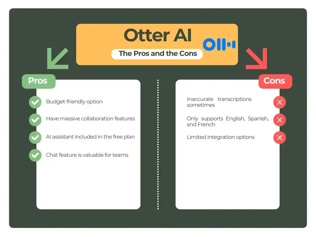 Otter AI's pros and cons