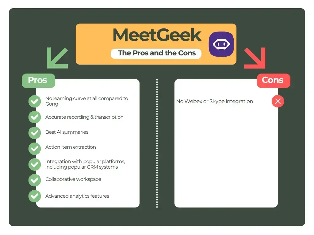 MeetGeek's pros and cons
