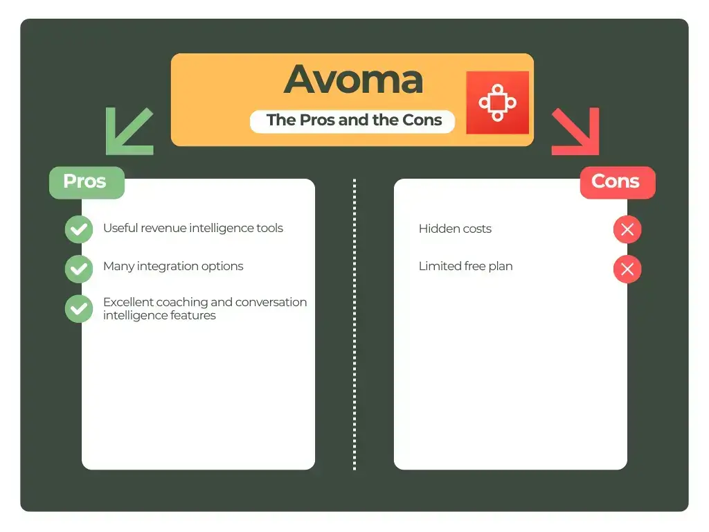Avoma's pros and cons