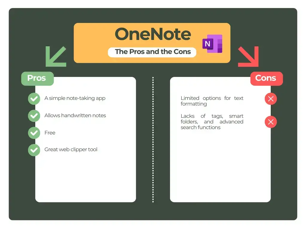 Pros and cons of OneNote